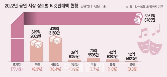 기괴하게 생겼다는 통계 그래프_2.jpg