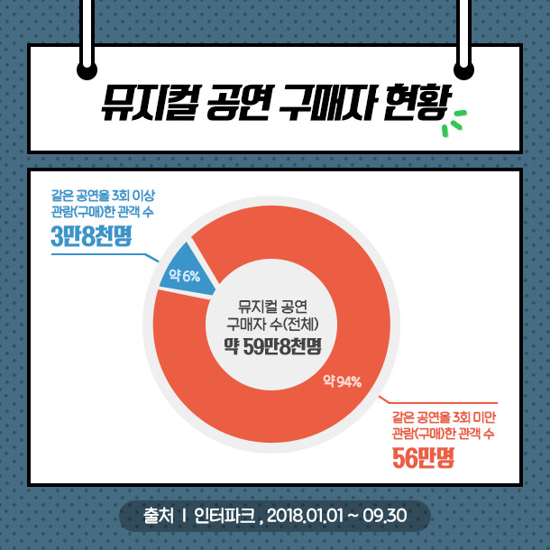 기괴하게 생겼다는 통계 그래프_9.png