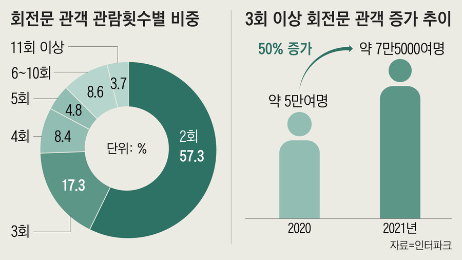 기괴하게 생겼다는 통계 그래프_10.png