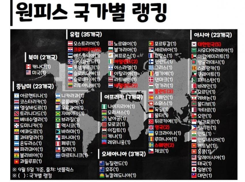 원피스 실사 드라마 국가별 랭킹_1.jpg