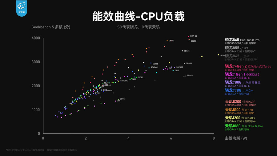 笔记本检测工具—很好用的