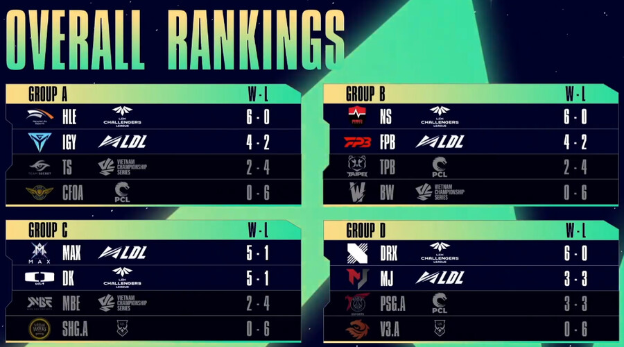 [LOL] 제2회 ASCI 6일차 경기 결과 (8강 대진 확정)_2.png