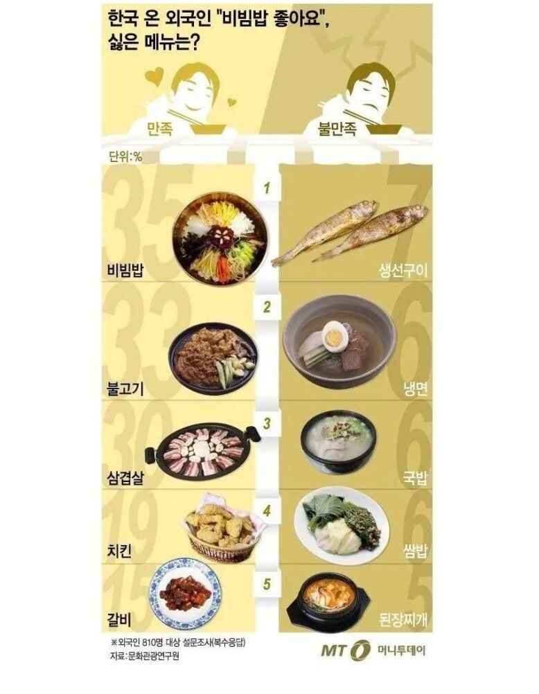 (한식) 외국인들 호불호 메뉴.JPG_1.jpeg