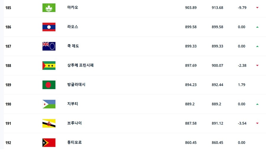 [축구소식] 중국 축구 충격적인 결과_3.jpg