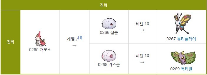 포켓몬]개무소를 원하는 포켓몬으로 진화시키는게_1.jpg