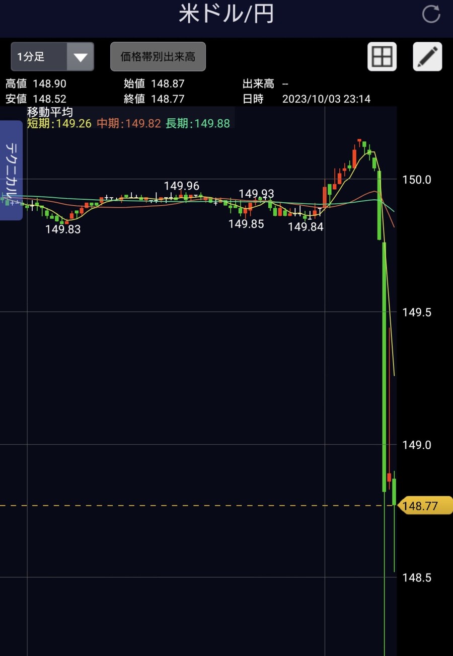 비트코인 그래프라고 구라쳐도 믿을 짤