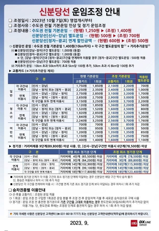 신분당선 요금이 개판난 이유_2.jpeg
