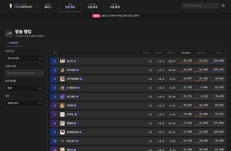 [자작] 트위치, 아프리카TV 뷰어쉽을 한눈에! 소프트콘 뷰어쉽 정식버전!_1.png