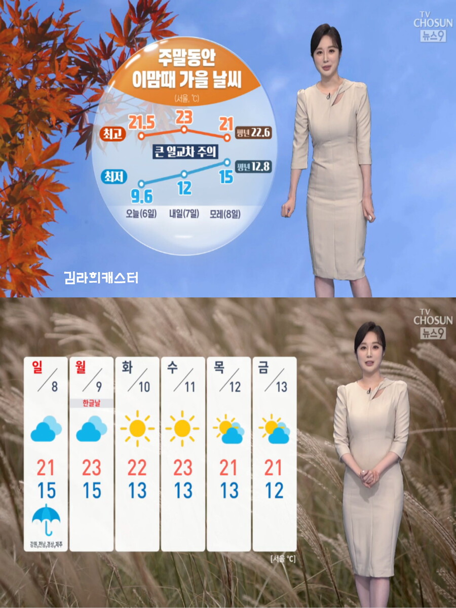 내일, 큰 일교차(구름 많다다 흐려짐. 한글날 연휴, 완연한 가을 날씨)_19.jpg