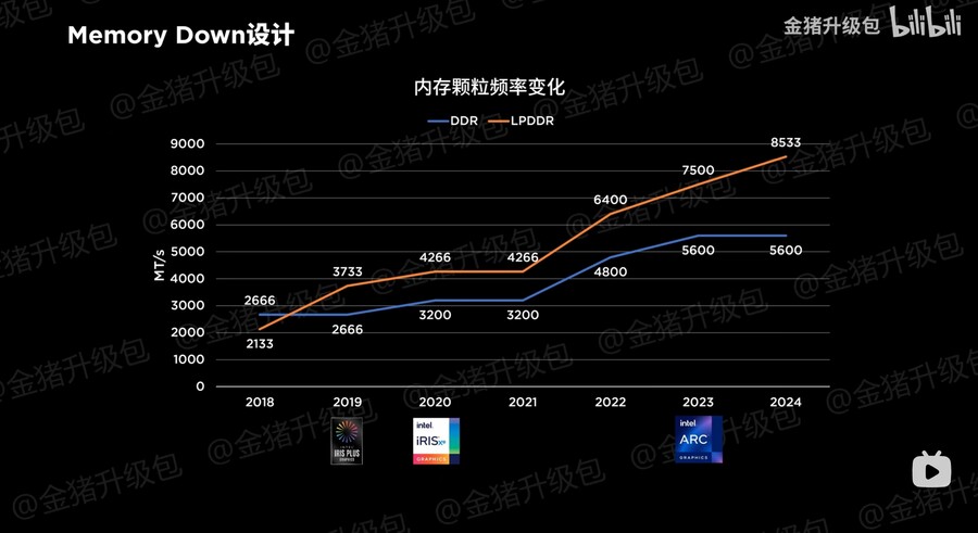 2024년 노트북 기술 전망 : 메모리_8.jpg
