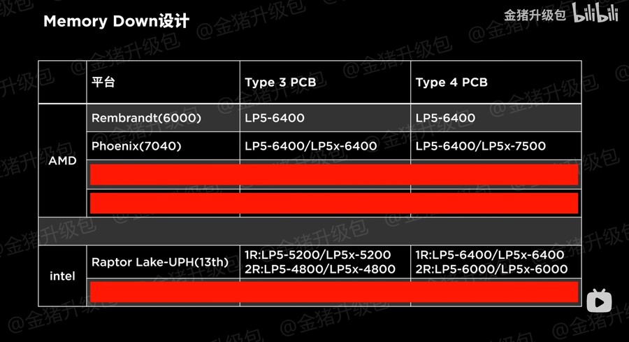 2024년 노트북 기술 전망 : 메모리_11.jpg