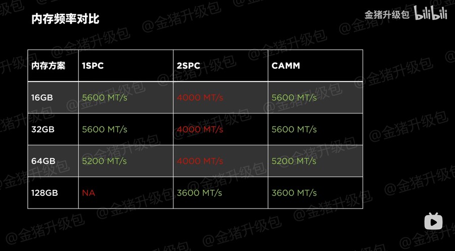 2024년 노트북 기술 전망 : 메모리_19.jpg