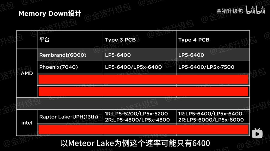 2024년 노트북 기술 전망 : 메모리_23.jpg