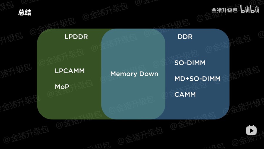 2024년 노트북 기술 전망 : 메모리_24.jpg