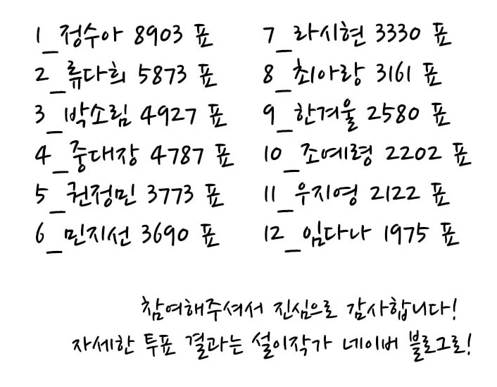 뷰군) 인기투표 자세한 결과_2.jpg