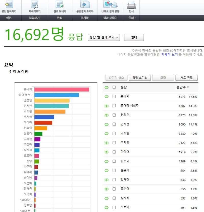 뷰군) 인기투표 자세한 결과_3.jpg