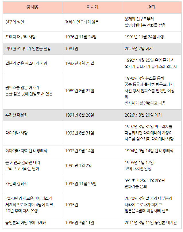 일본의 예언 만화가._3.png