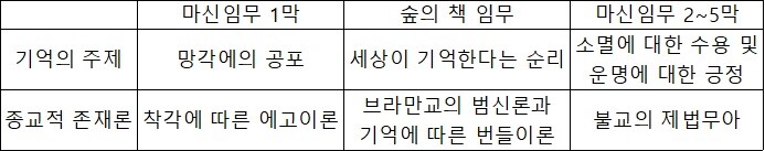 원신) '숲이 모든 걸 기억'한다는 게 무슨 말일까?_42.jpg