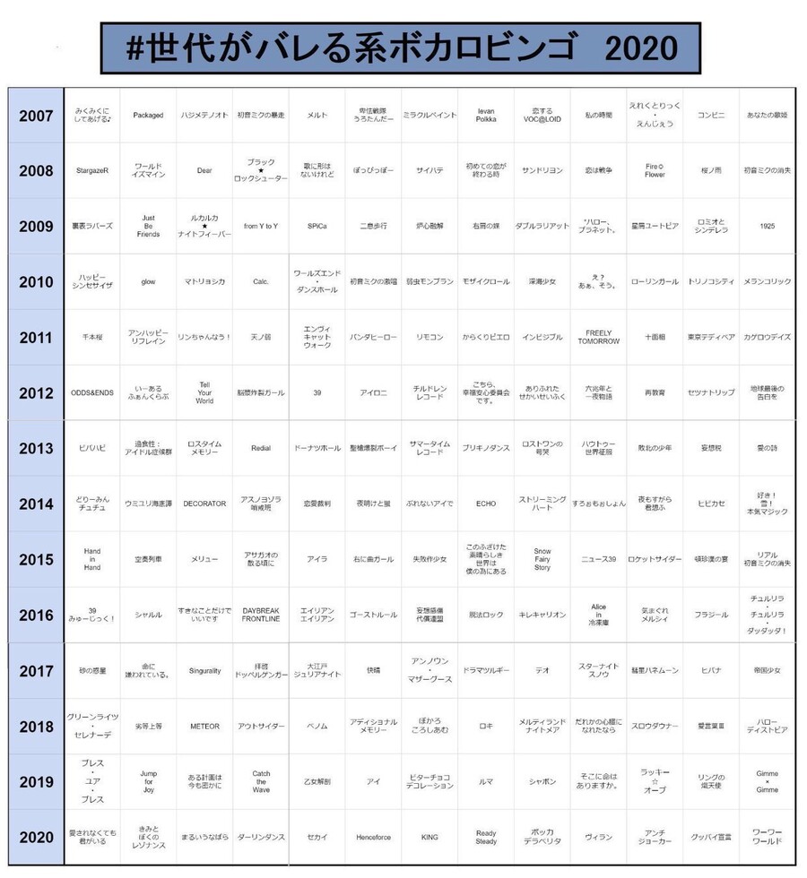 우타이테 세대가 들키는 보카로 빙고