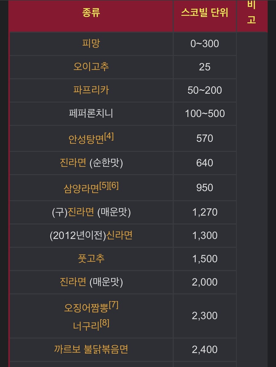 한국팬에게 라면 선물받은 작가twitter