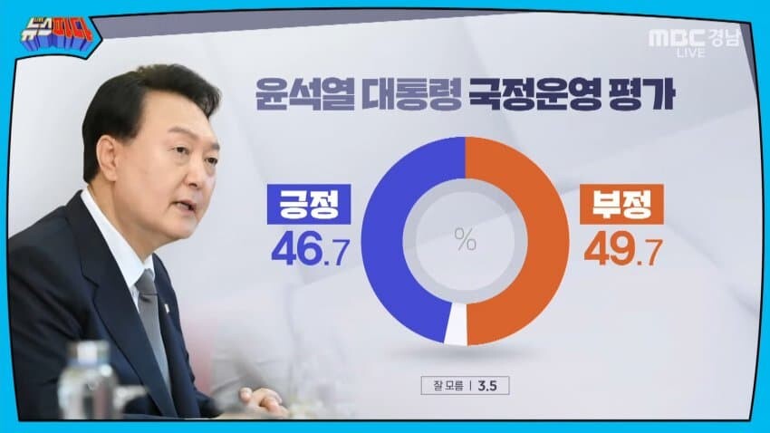 KSOI-경남) 윤 47%, 국힘 46% > 민주 30%_1.jpg