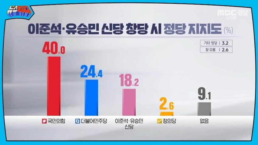 KSOI-경남) 윤 47%, 국힘 46% > 민주 30%_4.jpg