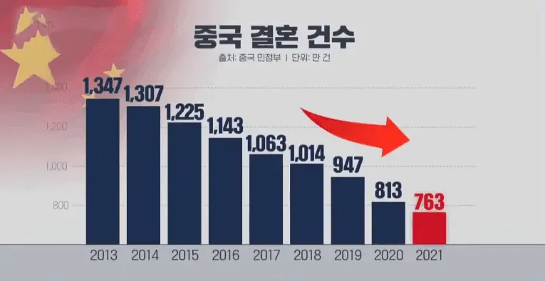 중국이 출산제한을 전부 없애버린 이유.jpg_2.webp