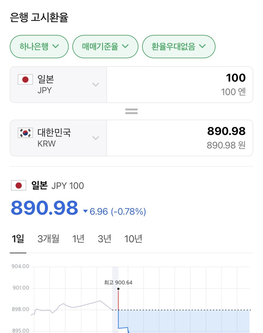 미쳐버린 엔화 환율 근황jpg