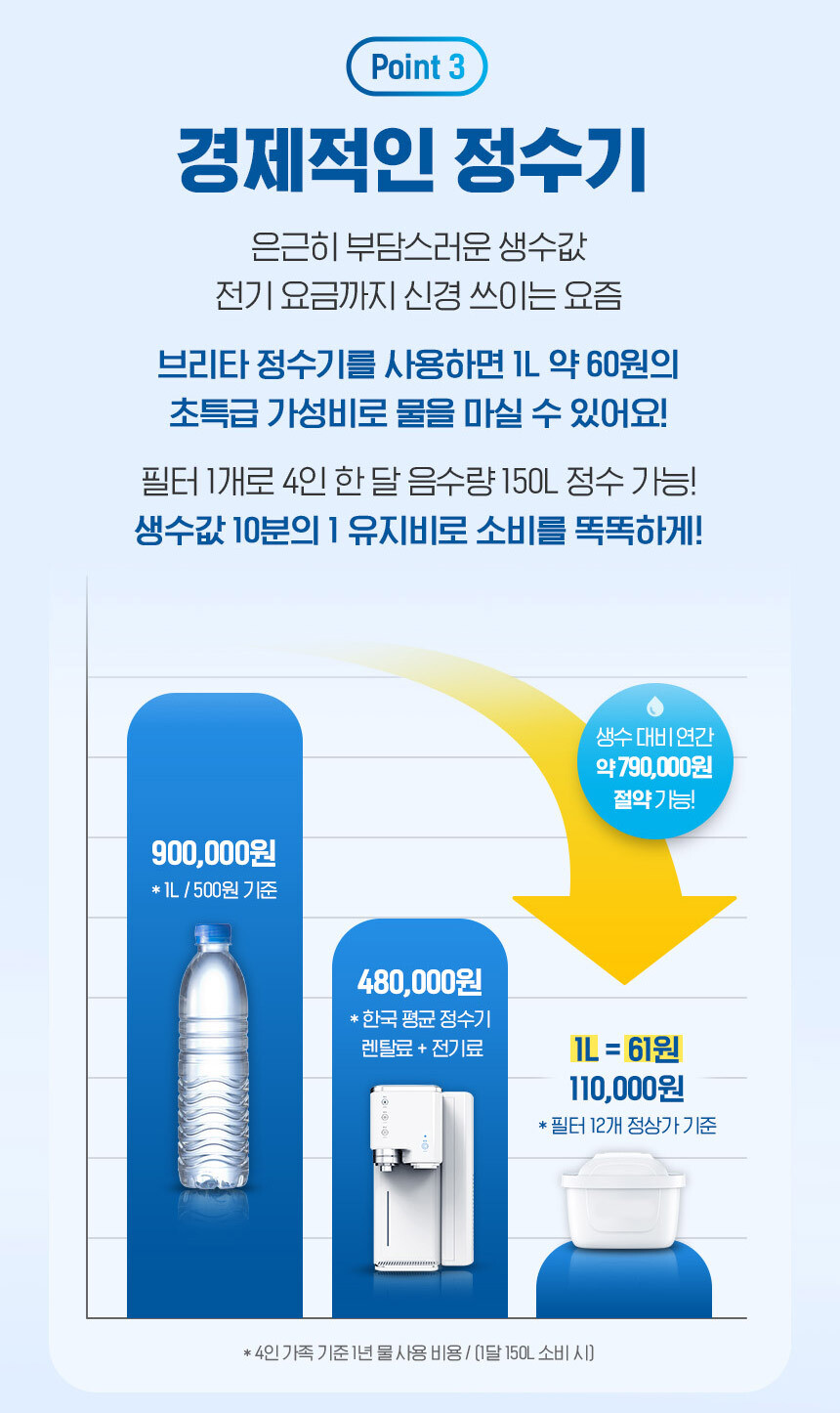 [픽셀] 브리타 정품 막스트라+ 필터 3입 / 무배_7.jpg