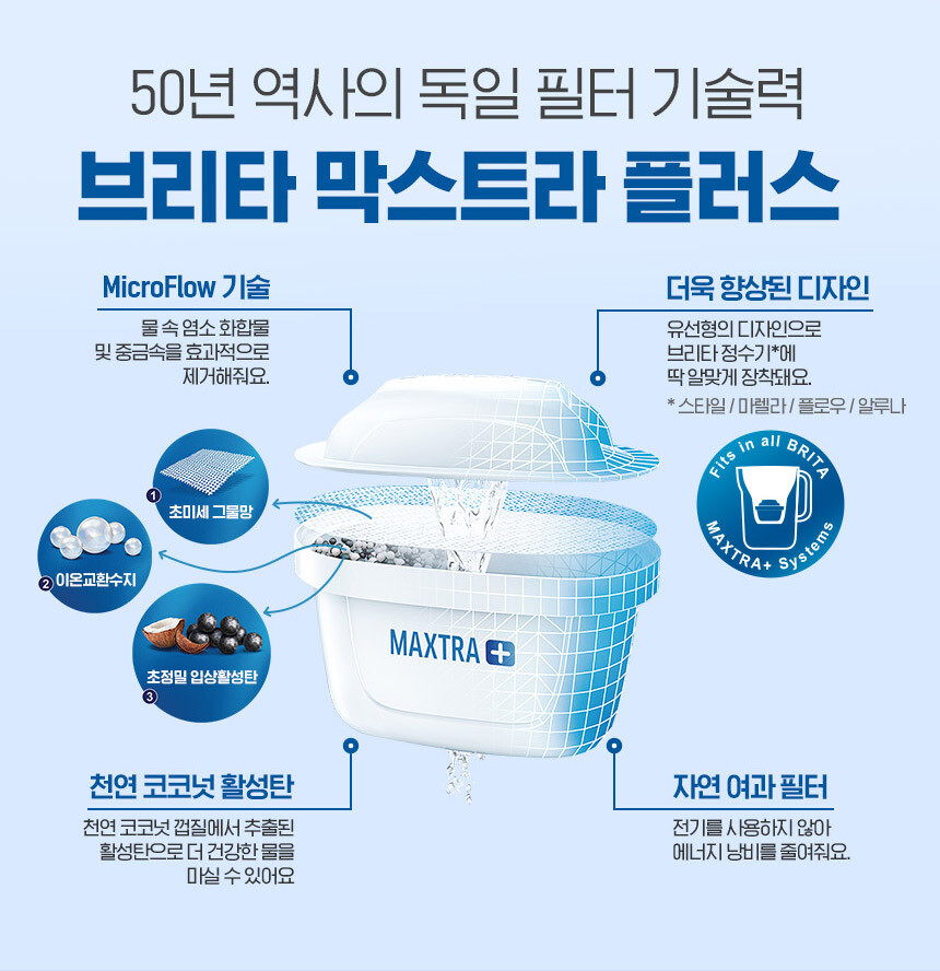 [픽셀] 브리타 정품 막스트라+ 필터 3입 / 무배_8.jpg