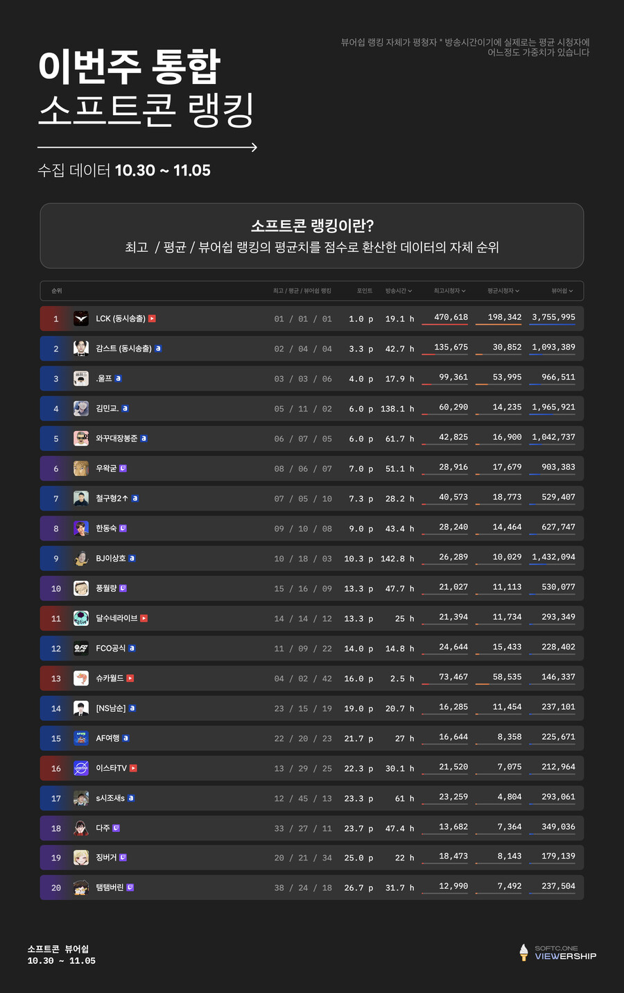 인방) 이번주 트위치 아프리카 통합 방송 인포그래픽!_4.jpg