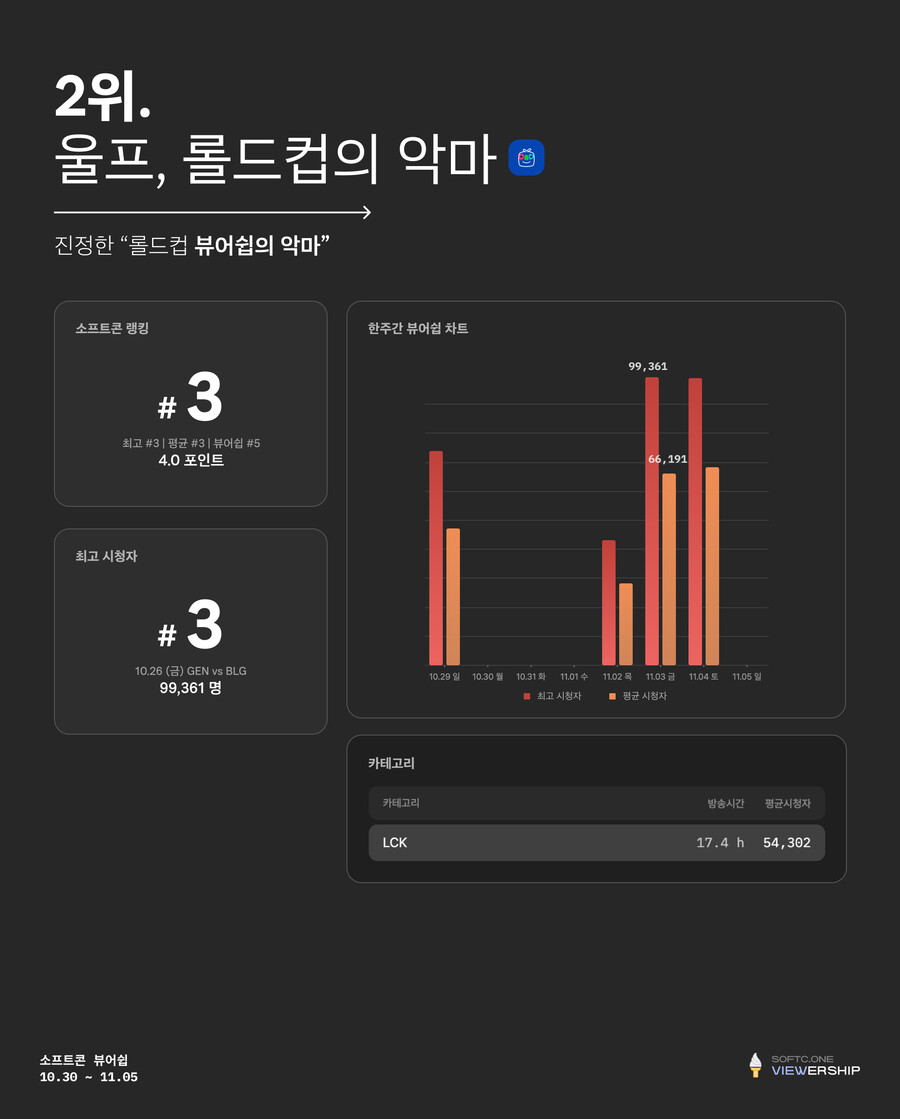 인방) 이번주 트위치 아프리카 통합 방송 인포그래픽!_8.jpg