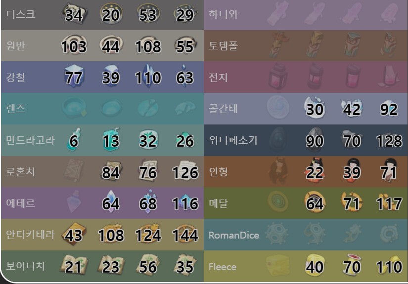 미래시 대비 스작+오파츠+BD,노트 정리_10.jpg