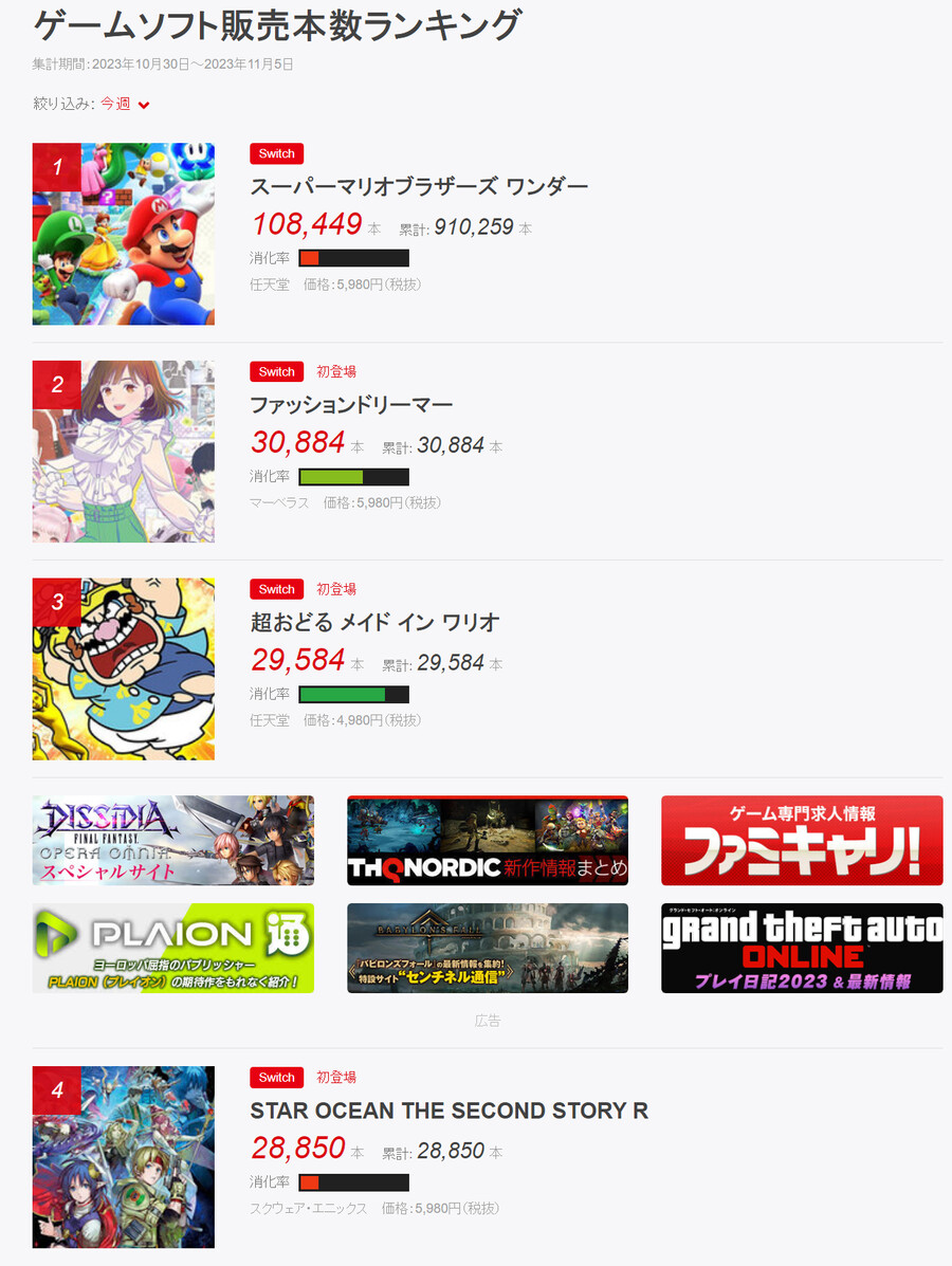 스타오션 세컨드 스토리 R 발매 첫 주 판매량 (스팀 제외)_1.png