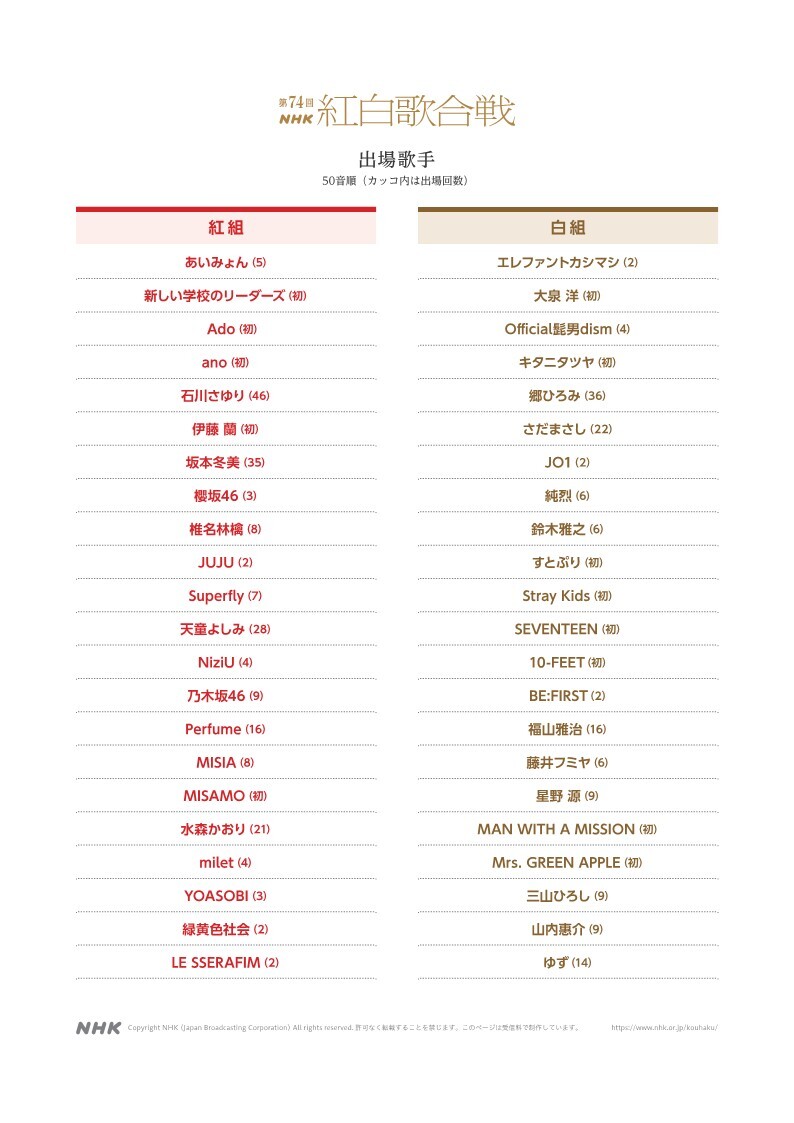 요아소비, Ado, 스즈키 마사유키 등 2023 홍백가합전 출전_1.jpg