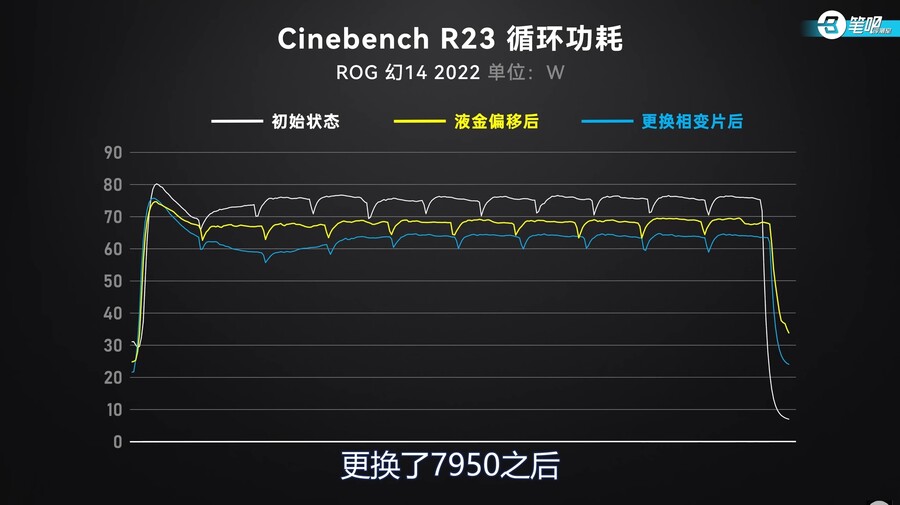 1000시간의 혹독한 테스트! 노트북 리퀴드메탈은 정말 신뢰할 수 있나요?_17.jpg
