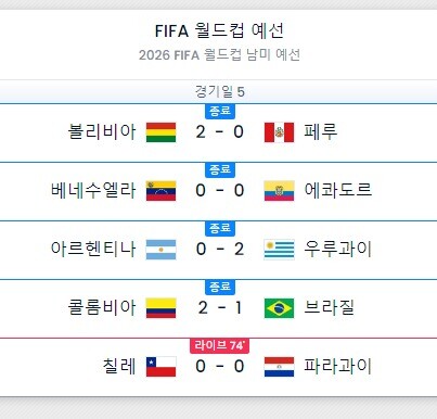월드컵] 방금 끝난 남미쪽 예선_1.jpeg