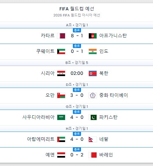 월드컵] 방금 끝난 남미쪽 예선_3.jpeg