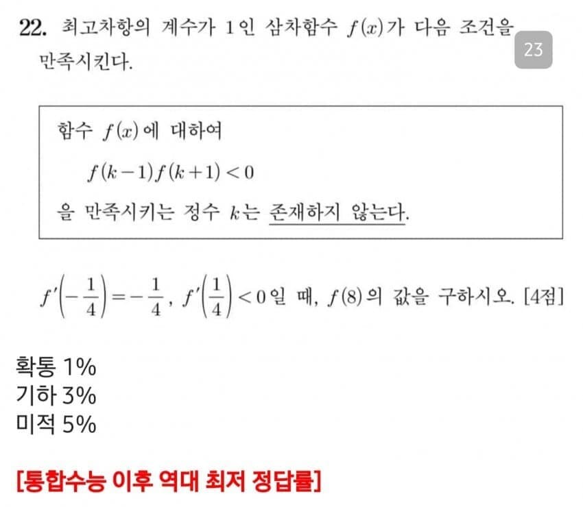 통합 수능 이후 역대 최저 정답률을 보여준 수학 문제_1.jpg