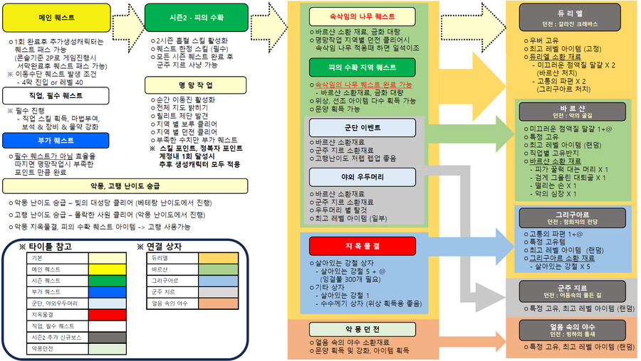 혹시 몰라서 올립니다. 이제 시작하시는 분들 도움되시라고 (없겠지만 ㅠㅠ)_1.png
