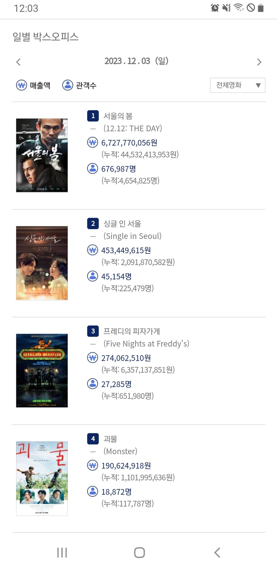 [서울의봄] 손익분기점 돌파_1.jpg