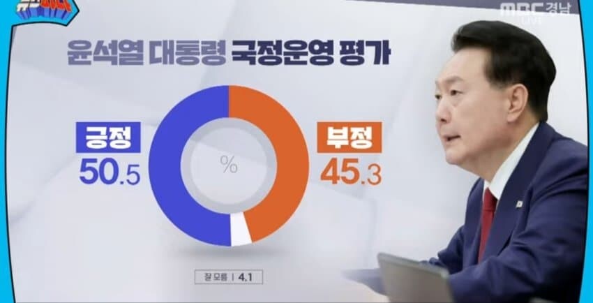 KSOI-경남) 윤 50.5, 국힘 49%, 민주 26%_1.jpg