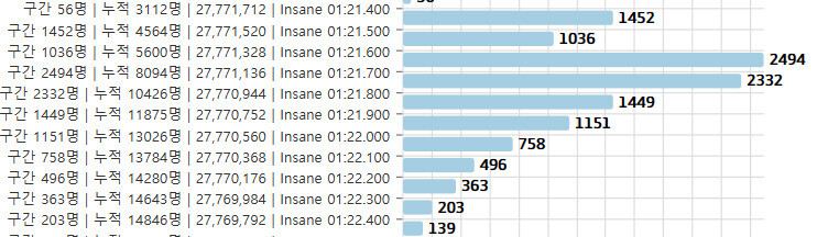 호드 인세인 공략?_3.jpg