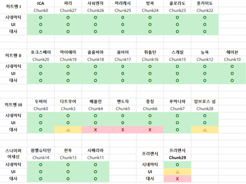 히트맨3 한글패치 업데이트_1.png