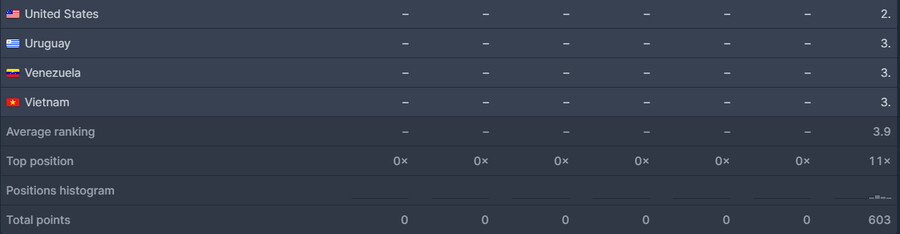 '유유백서' 넷플릭스 2위 데뷔!_7.png