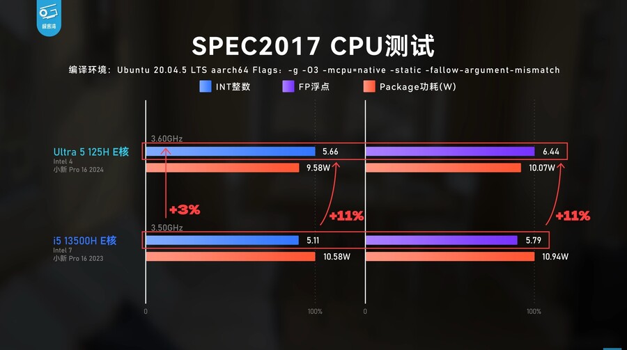 Core Ultra 검토: 많은 변화가 있지만 얼마나 효과적입니까?(IPC 비교)_4.jpg