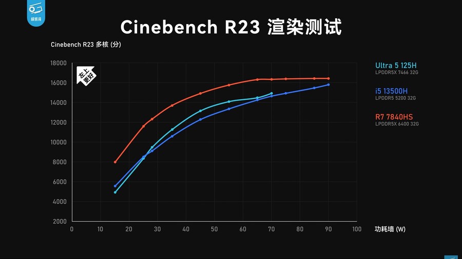 Core Ultra 검토: 많은 변화가 있지만 얼마나 효과적입니까?(IPC 비교)_10.jpg