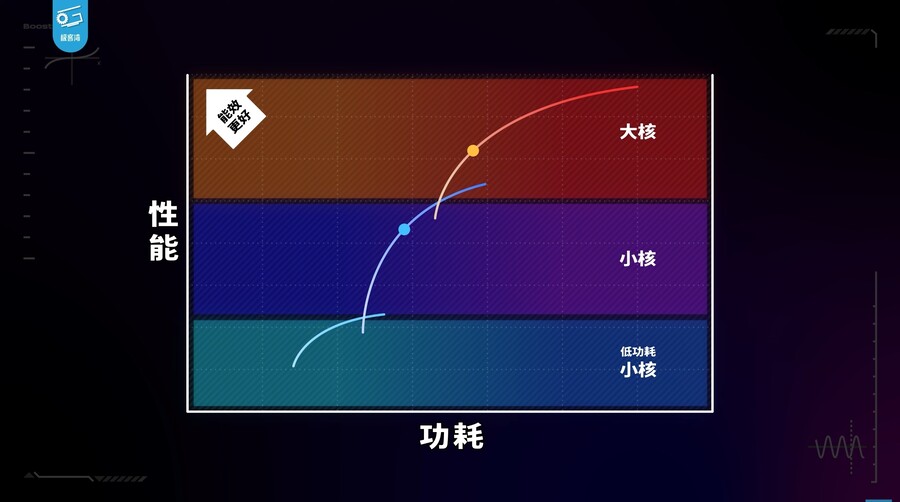 Core Ultra 검토: 많은 변화가 있지만 얼마나 효과적입니까?(IPC 비교)_12.jpg