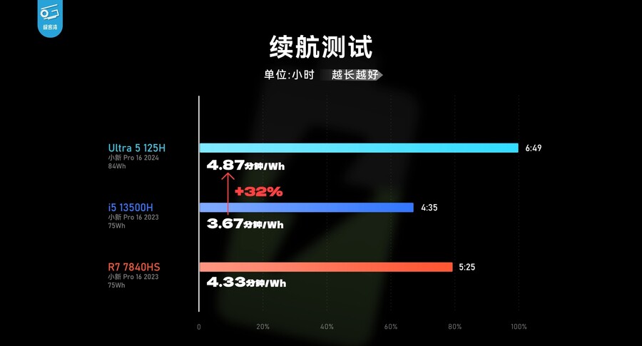 Core Ultra 검토: 많은 변화가 있지만 얼마나 효과적입니까?(IPC 비교)_14.jpg