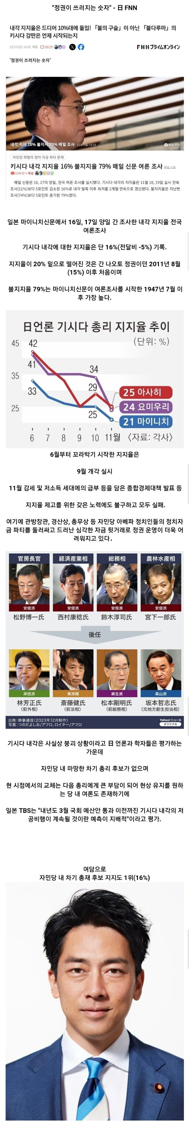 일본 기시다 내각 붕괴직전_1.jpg